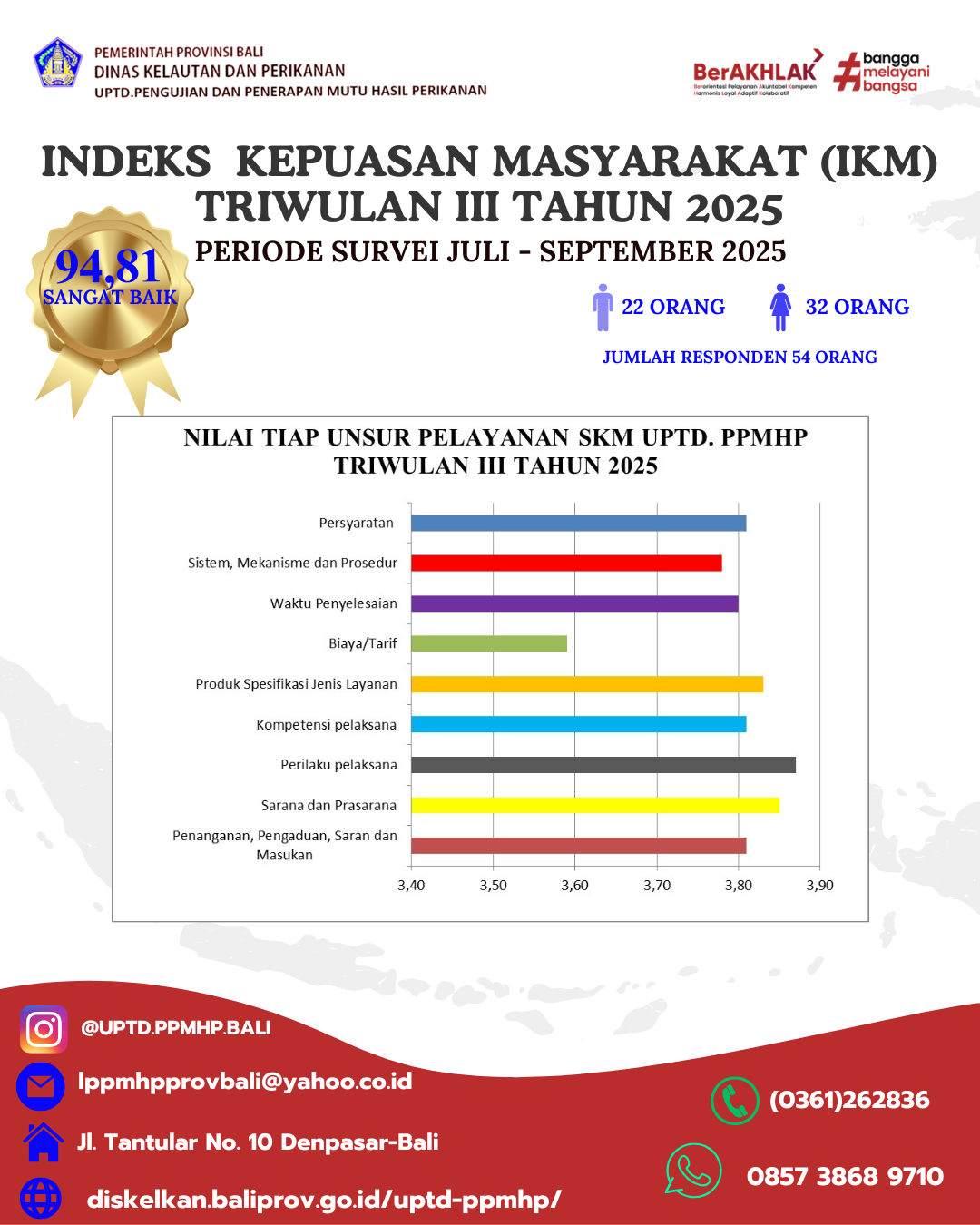 Laporan SKM Semester III 2025